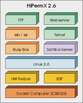 Embedded LINUX HiPermX 2.6